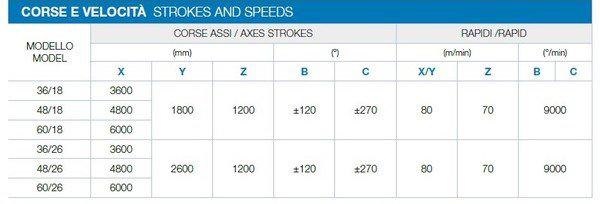 ares tech