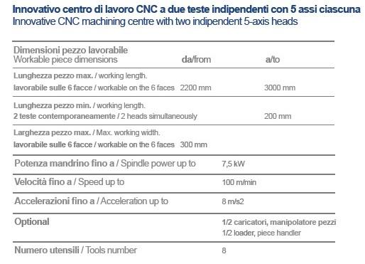 balestrini cube tech2