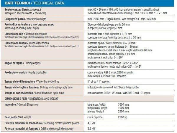 balestrini fox tech2