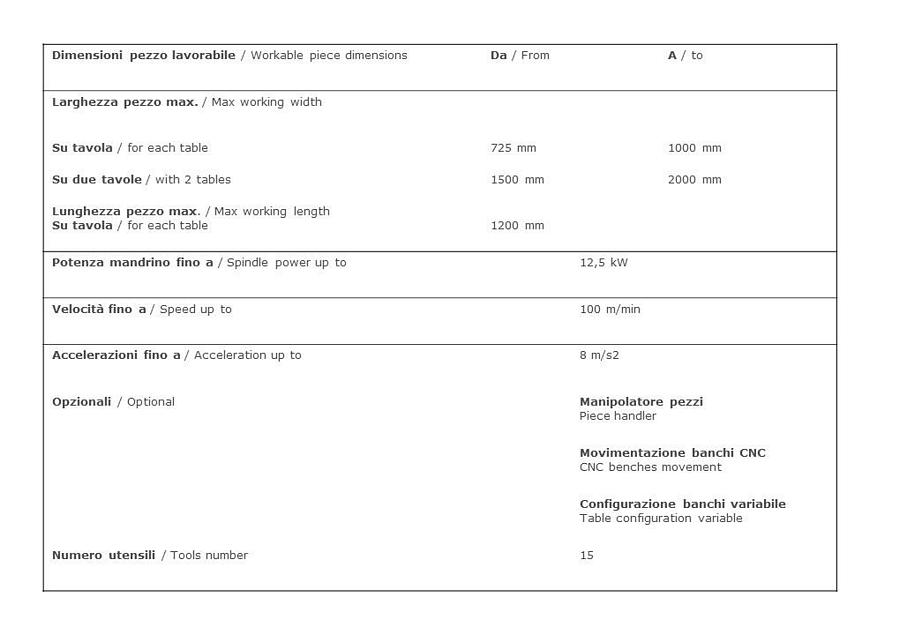balestrini idea 150 tech
