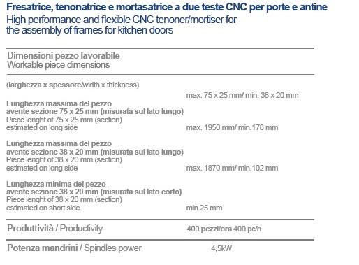 balestrini lynx tech2