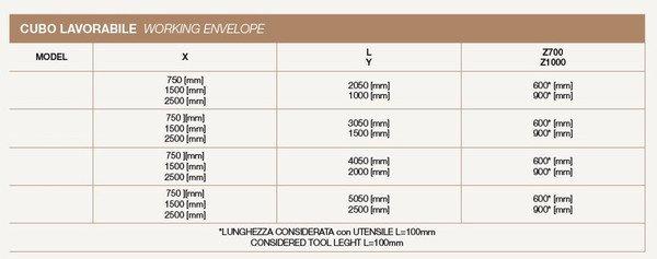 balestrini power tech2