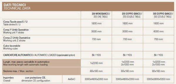 balestrini twister tech2
